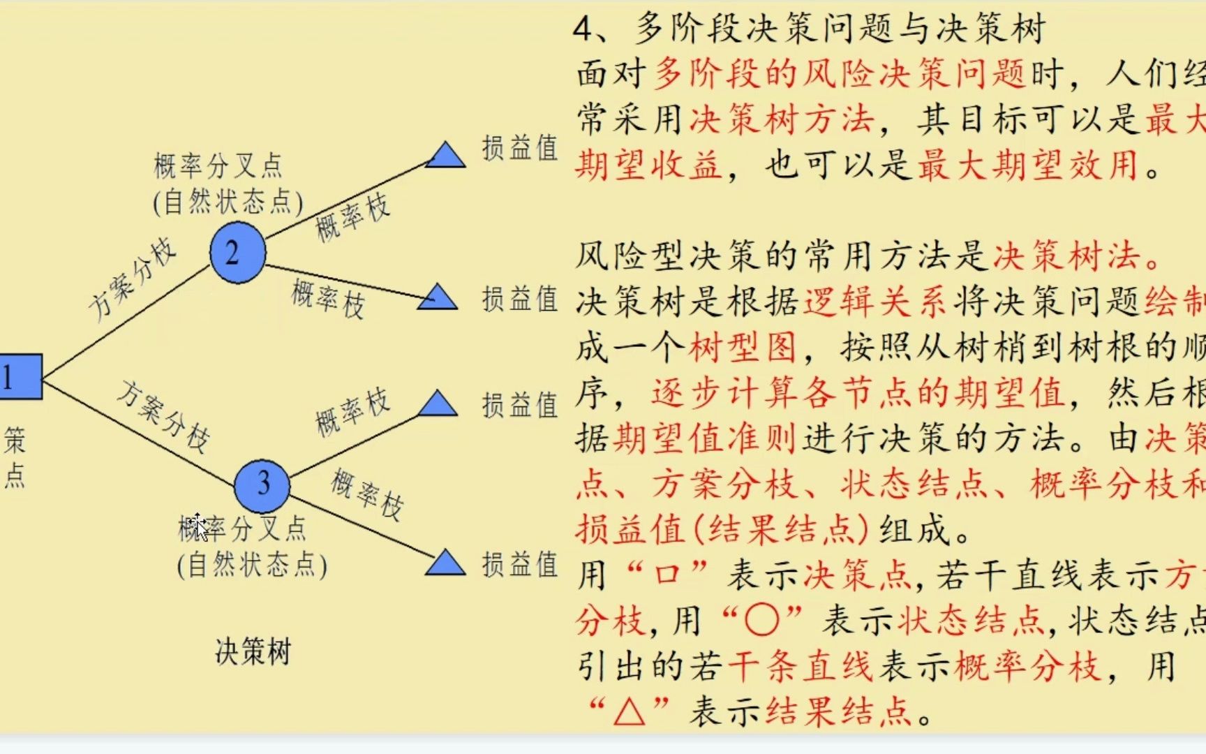 周三多管理学——决策树及其优缺点哔哩哔哩bilibili