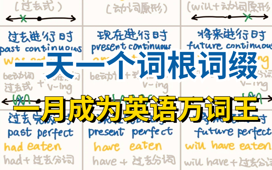 [图]冒死上传（已被开除）花了五千块在某站买的知名老师单词记忆。每天一遍，轻松掌握8000词，【背单词】词根词缀背词大法（重点词汇）这个方法一天能背300个单词