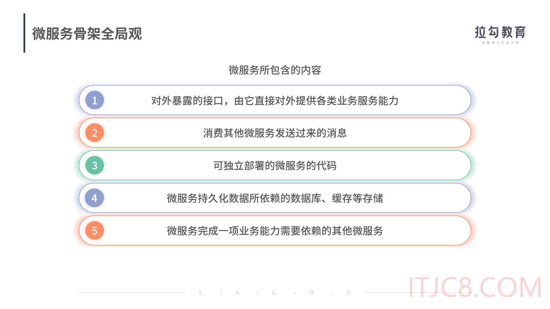 23讲搞定后台架构实战哔哩哔哩bilibili