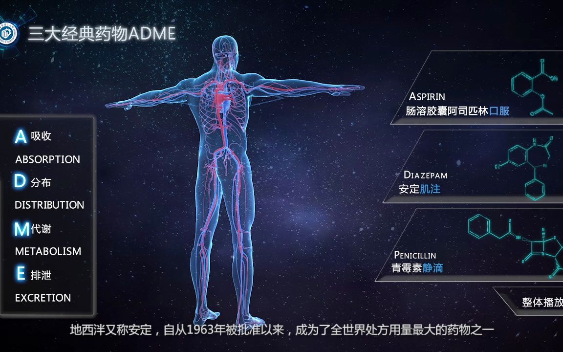 三大经典药物（阿司匹林，安定，青霉素）吸收，分布，代谢，排泄科普（3D）