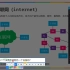 小码哥MJ网络协议公开课