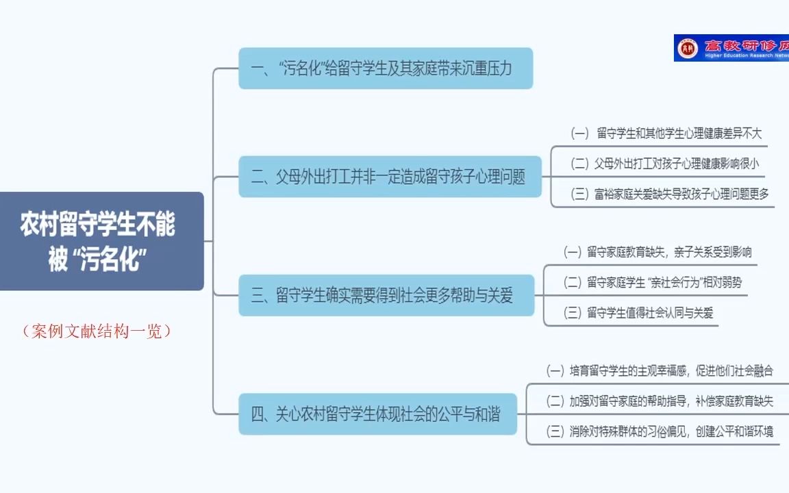 论文修改:从逻辑到细节哔哩哔哩bilibili