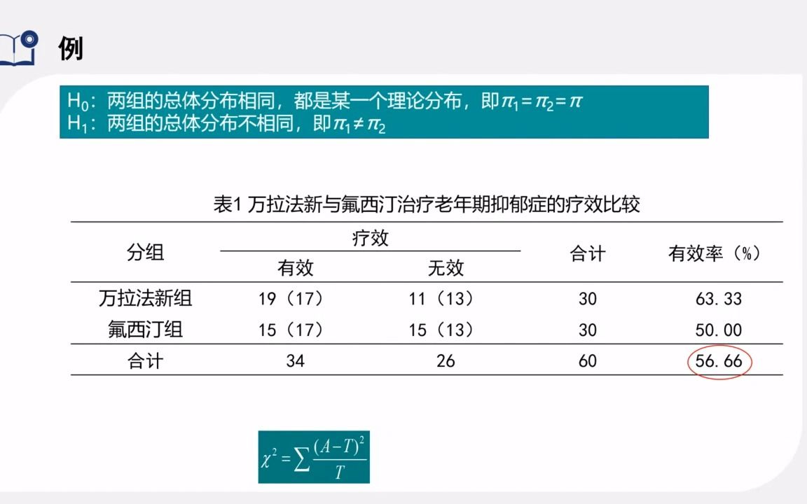 8.1四格表资料的卡方检验哔哩哔哩bilibili