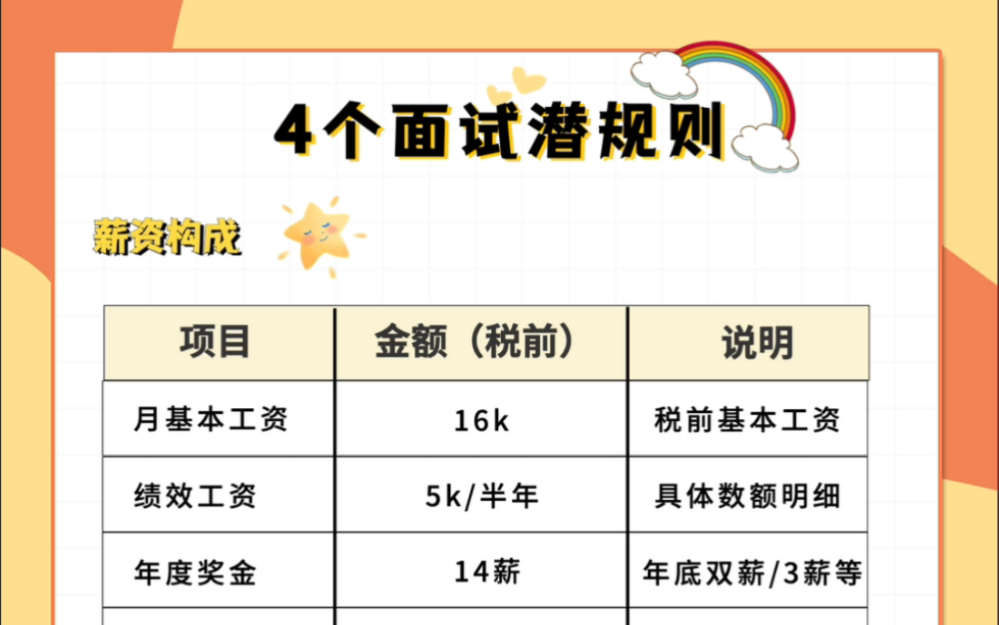 面试不能说的内容!内行人才知道的4个面试潜规则!面试必看哔哩哔哩bilibili