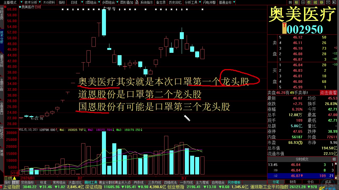 [图]令哥短线炒股选股技巧 短线炒股短线选股绝招 短线炒股就这几招