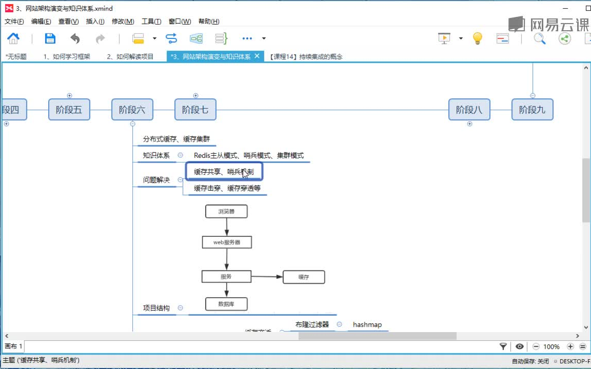 B站讲的最好的java高级教程——网易云课堂Java进阶视频教程哔哩哔哩bilibili