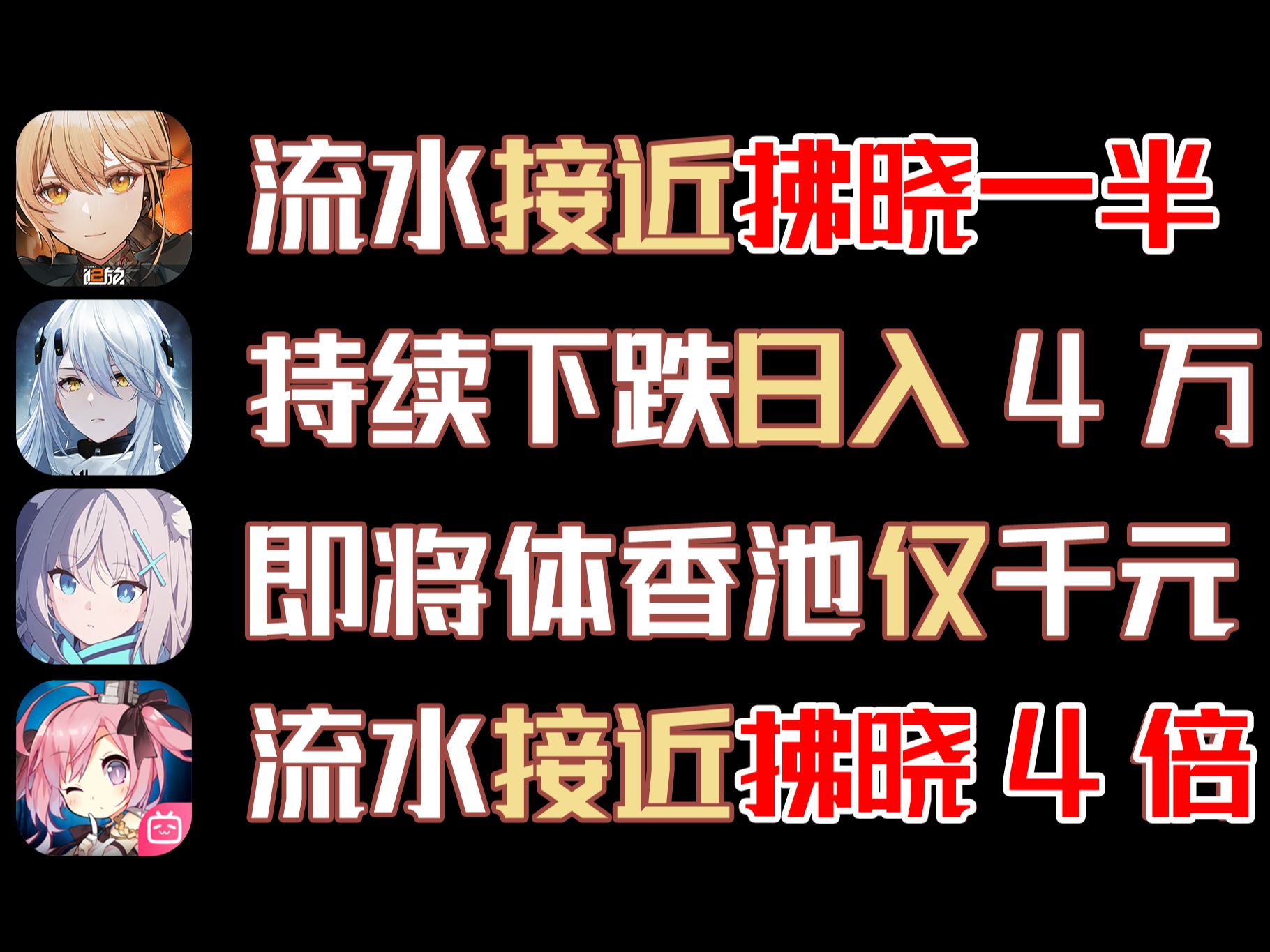 7月31流水!少前2流水仅拂晓1/2?碧蓝航线约拂晓流水4倍!少女前线