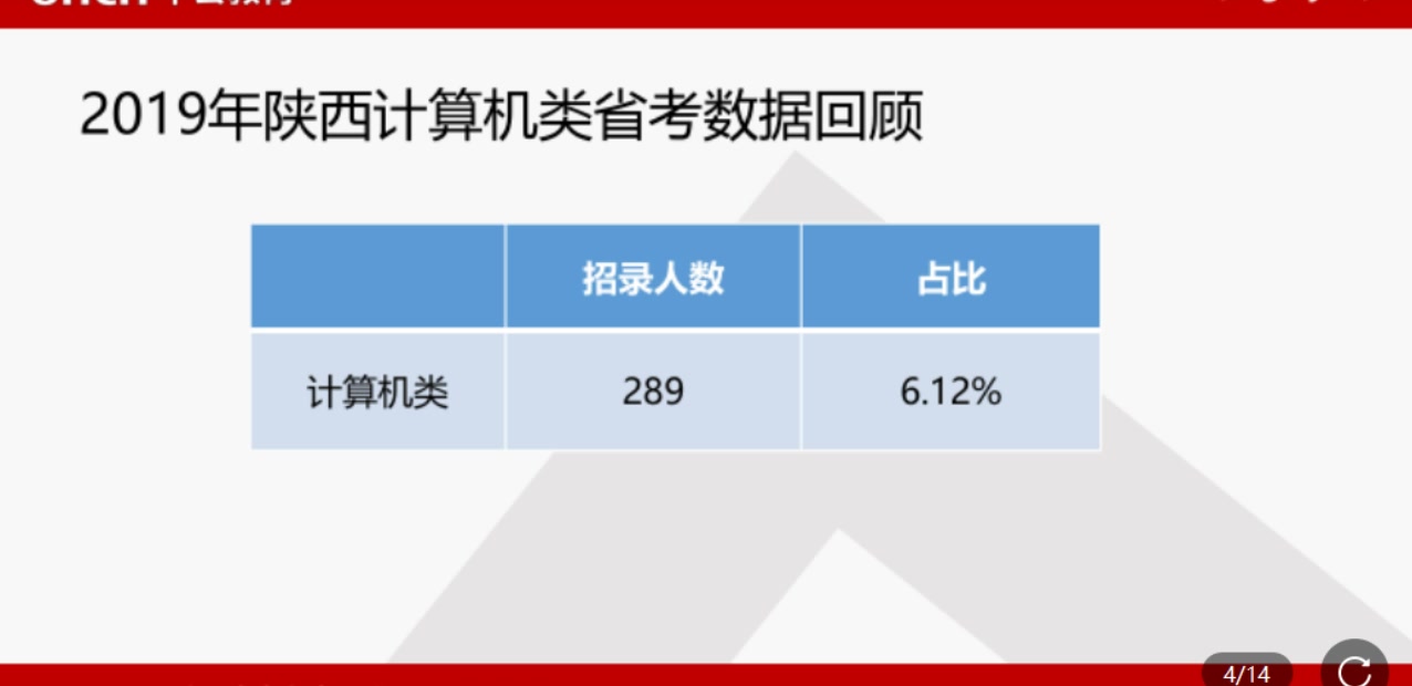 公务员上岸第一步!计算机专业报考指南来啦!哔哩哔哩bilibili