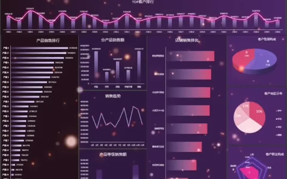 掌握数据透视表和图就可以制作漂亮的看板!哔哩哔哩bilibili