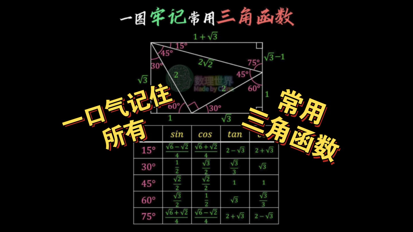 一图牢记所以常用三角函数哔哩哔哩bilibili