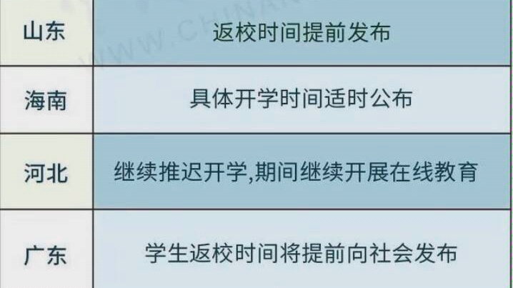 31个省开学时间表.哔哩哔哩bilibili