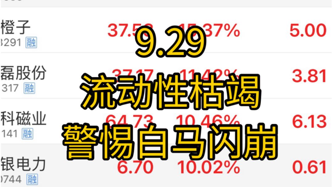 （后续真人真声出镜！）缩量3000亿!成交量年内新低！流动性接近枯竭，警惕大白马闪崩！科技弱修复，警惕下跌中继！