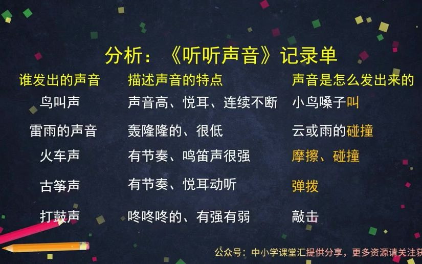 教科版四年级上册科学1.2《声音是怎样产生的》微课(讲课视频)哔哩哔哩bilibili