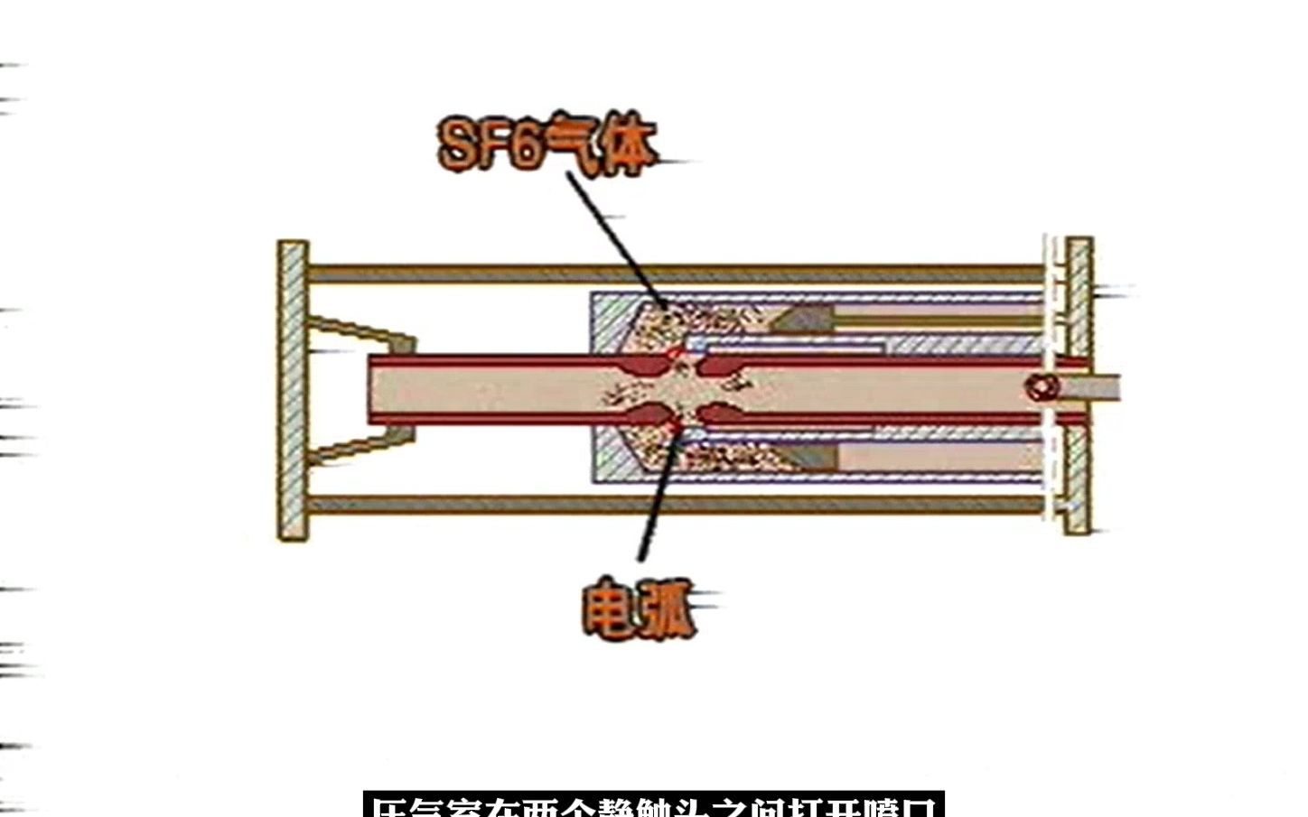 高压断路器2SF6断路器哔哩哔哩bilibili