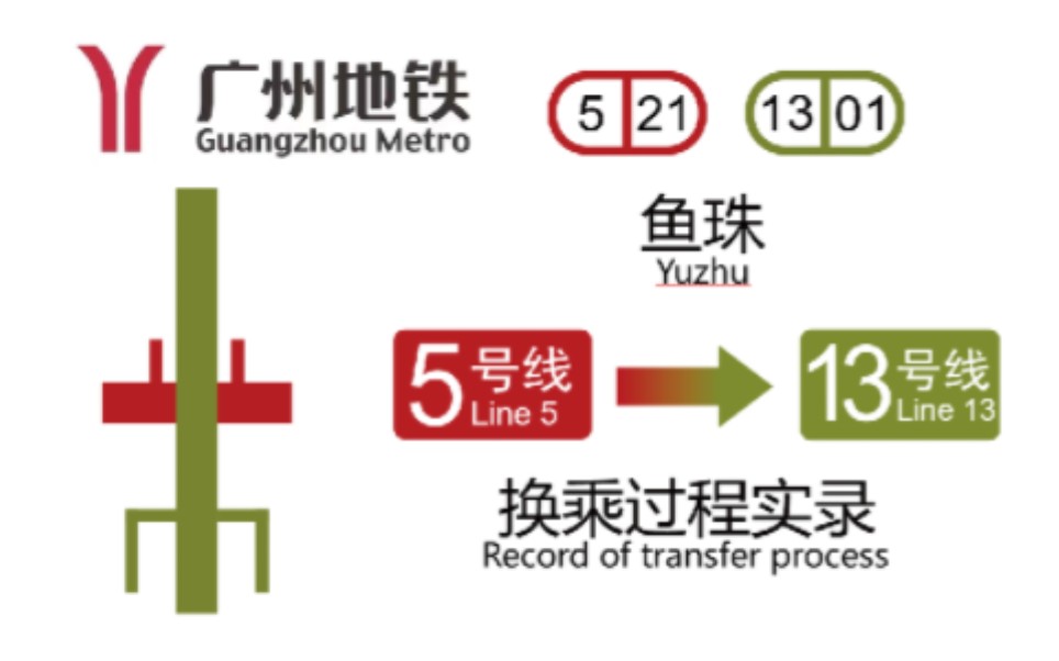 广州地铁鱼珠站5号线→13号线换乘过程实录