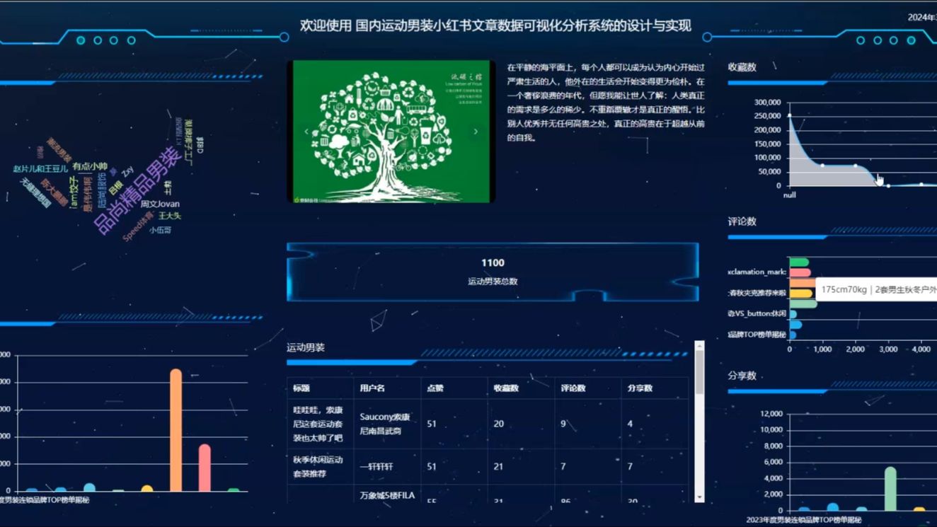 2025最新计算机毕业设计基于大数据爬虫+Python的国内运动男装小红书文章数据可视化分析平台系统(源码+系统+mysql数据库+Lw文档)哔哩哔哩bilibili