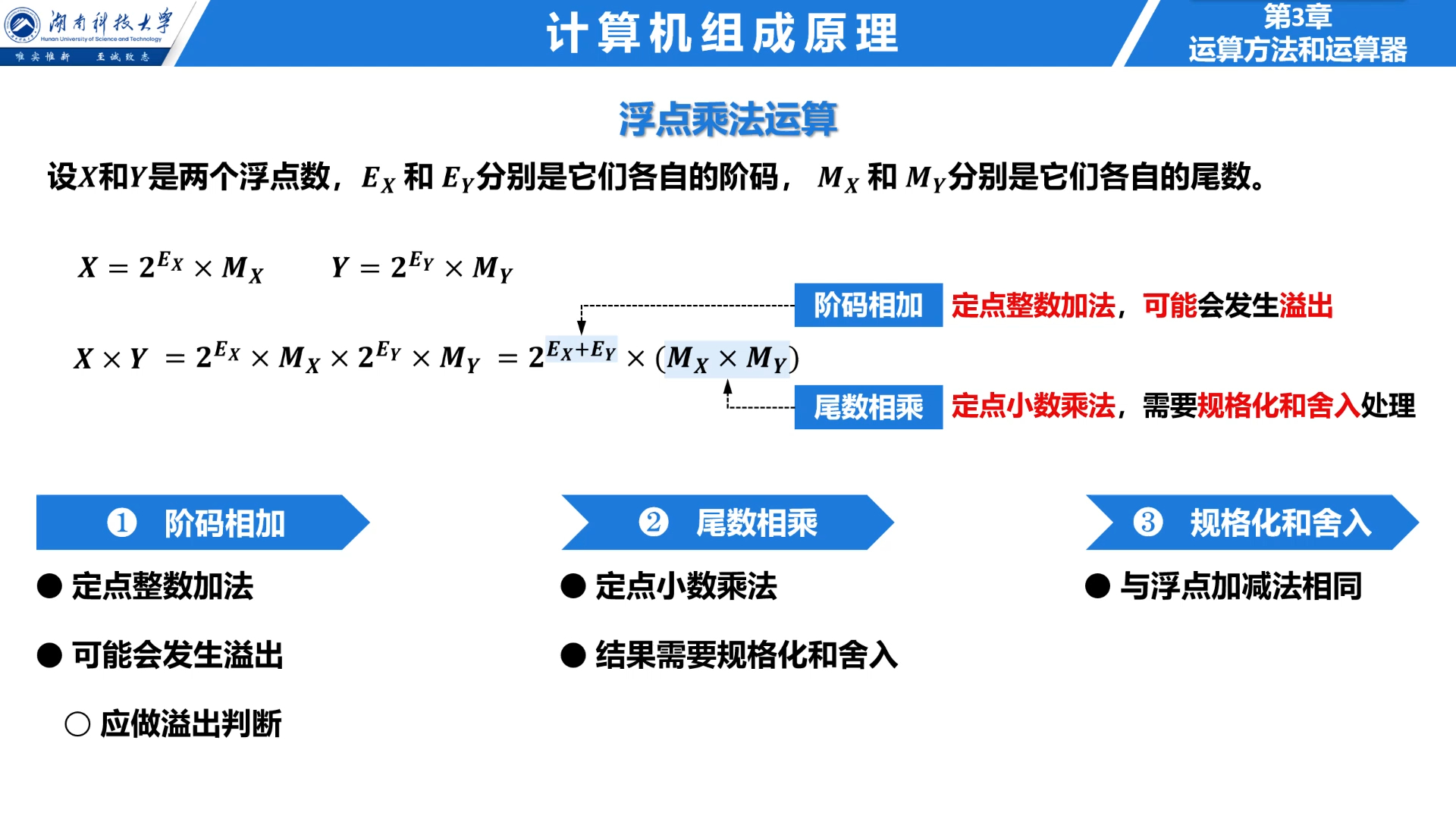 353 浮点运算 ——浮点乘法运算(预览版)哔哩哔哩bilibili