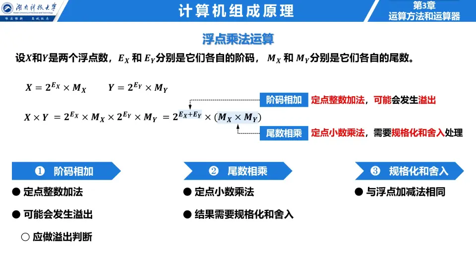 单精度浮点数原理与底层实现详解-CSDN博客