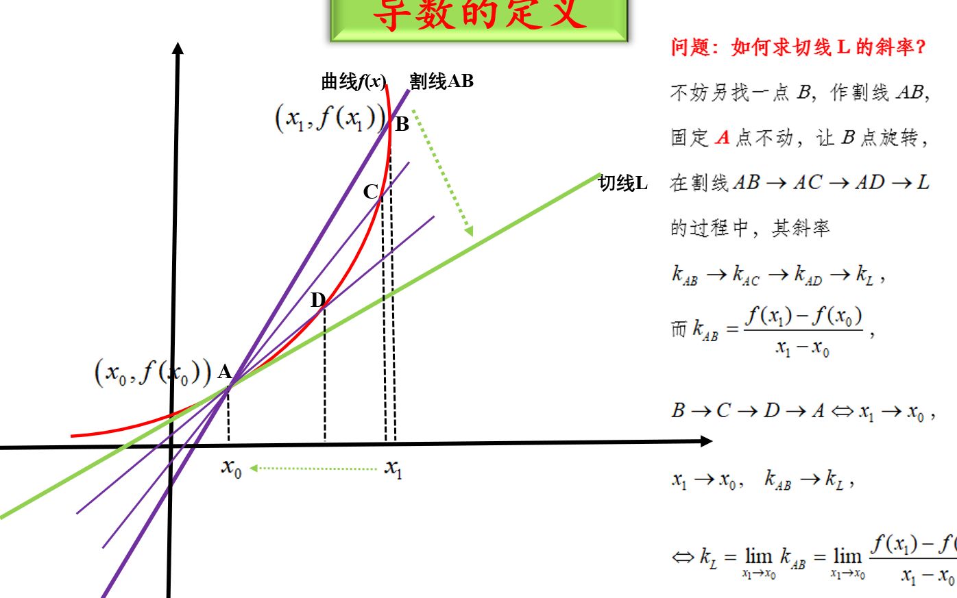 [图]考研高等数学基础