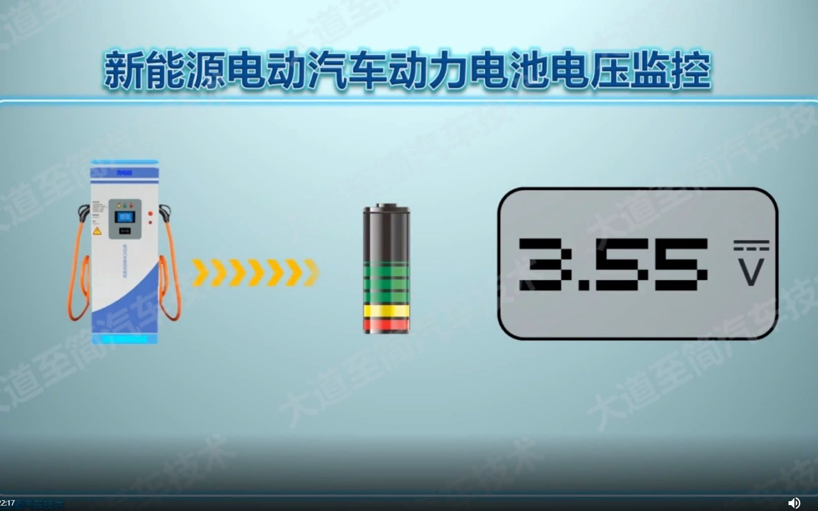 新能源电动汽车基础技术04动力电池电压监控系统哔哩哔哩bilibili