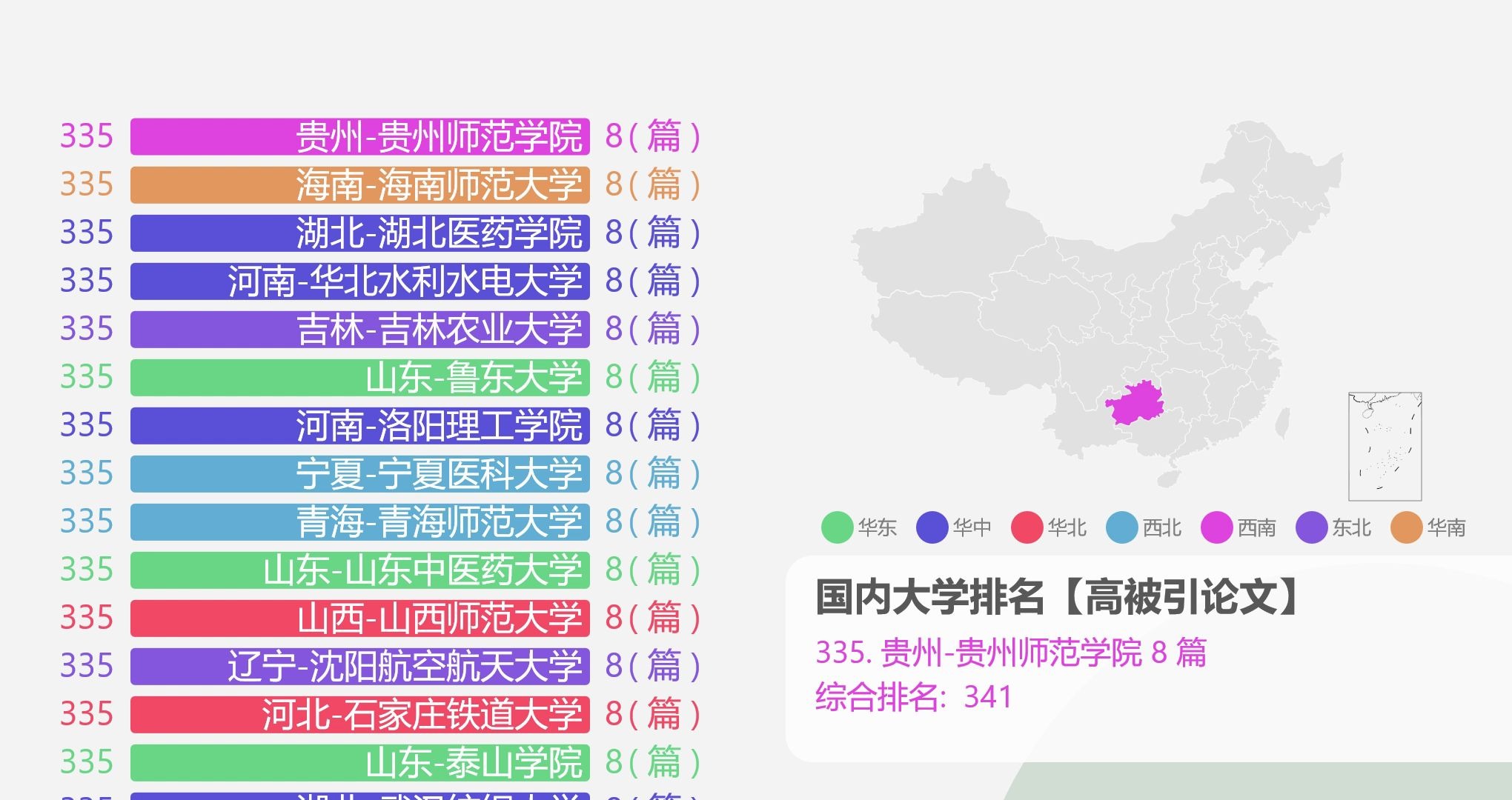 国内大学排名【高被引论文】,你的论文被引用多少篇?哔哩哔哩bilibili