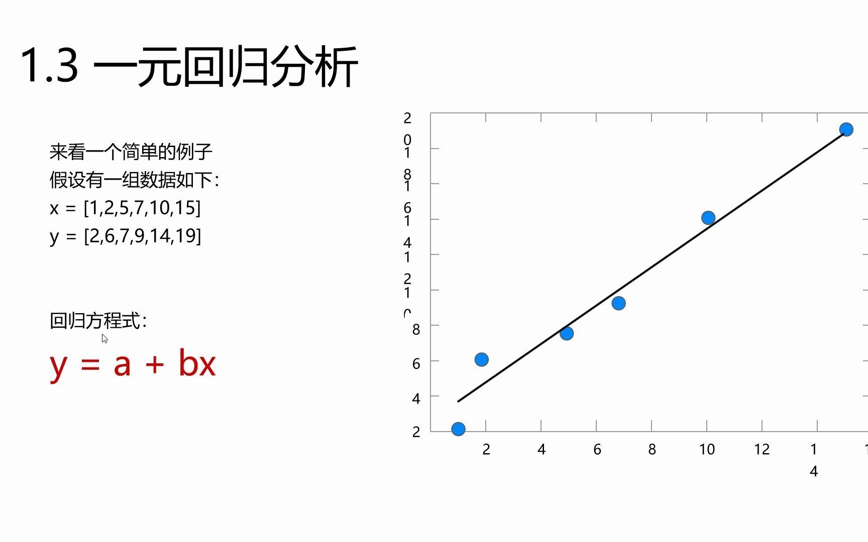 [图]【马克】回归分析---一元线性回归分析