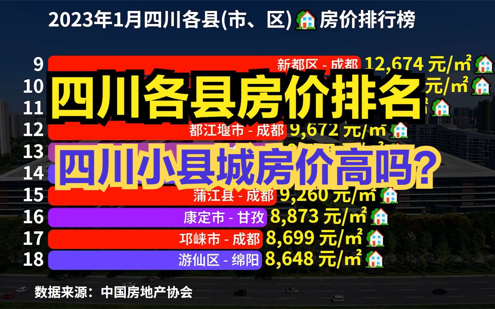 四川小县城房价有多高?2023年1月四川省各区市县房价排行榜出炉哔哩哔哩bilibili