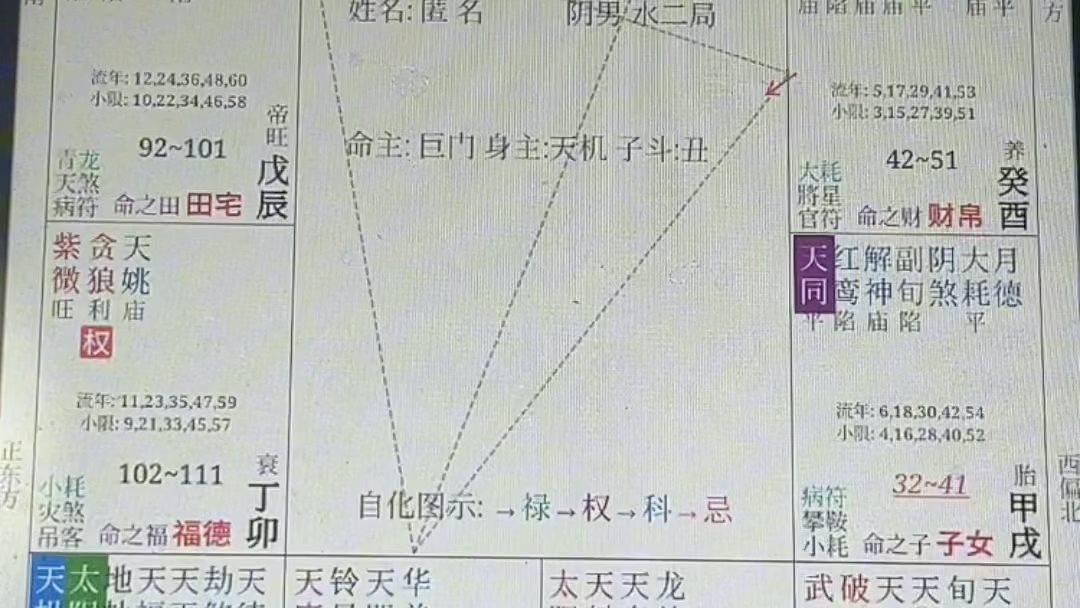 [图]实战案例讲解 二 天府在丑