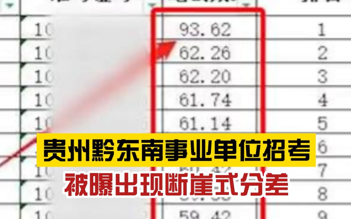 [图]成绩无效！贵州黔东南事业单位招考，查处11人考试作弊成绩无效