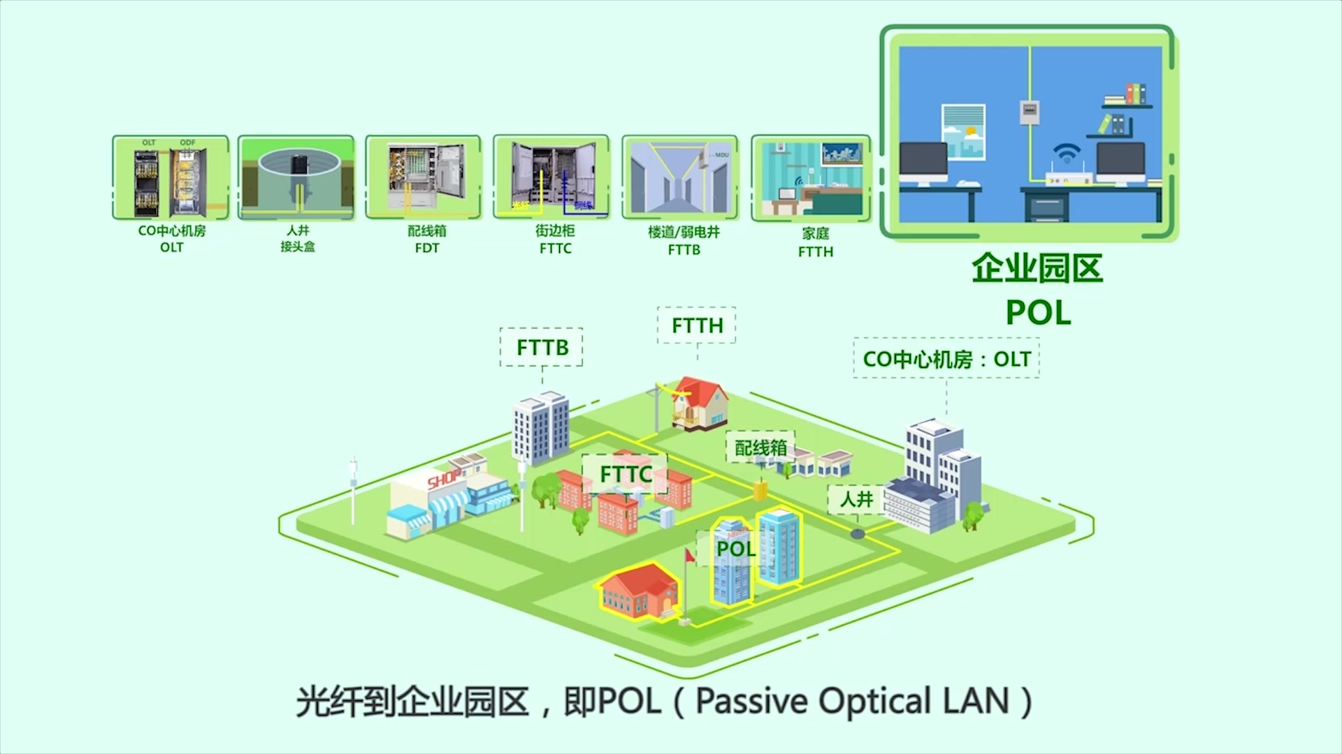 接入网建设模式和场景V1.0哔哩哔哩bilibili