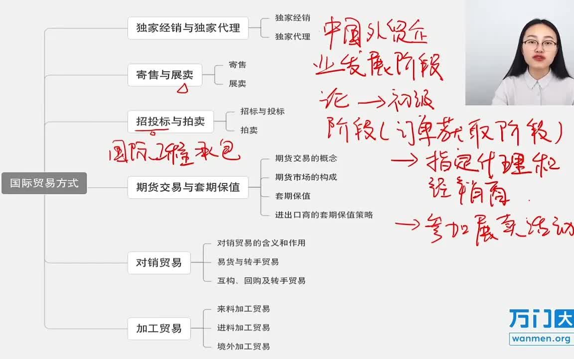 36国际贸易实务:国际贸易方式(上)1国际贸易方式课程概览哔哩哔哩bilibili