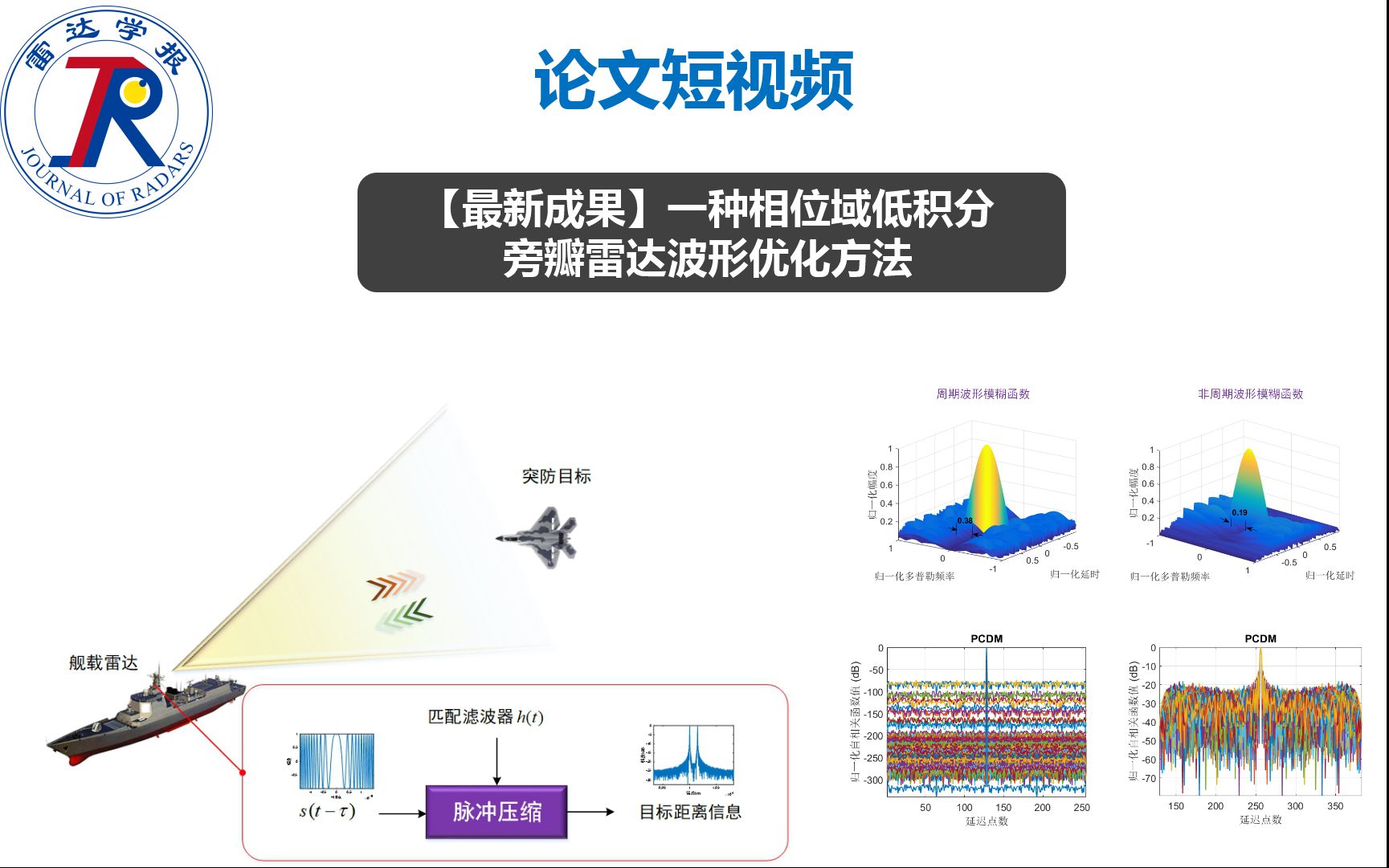论文短视频 | 一种相位域低积分旁瓣雷达波形优化方法哔哩哔哩bilibili