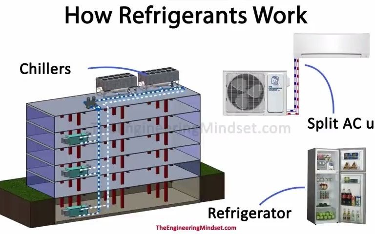 IV2Refrigerants How they work in HVAC systems空调冷凝剂工作原理哔哩哔哩bilibili