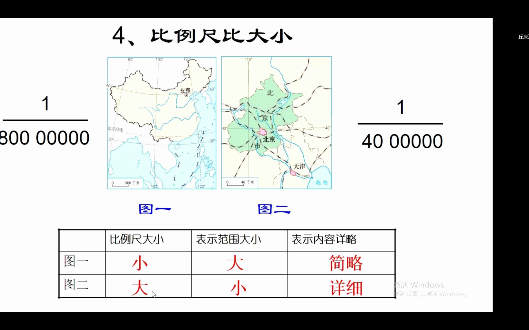 地理微课比较比例尺的大小哔哩哔哩bilibili