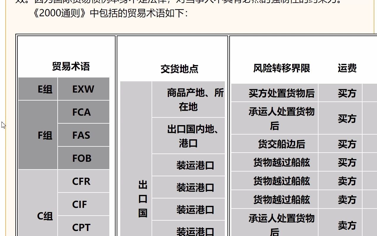 [图]00090国际贸易实务（一）：第三章国际贸易术语