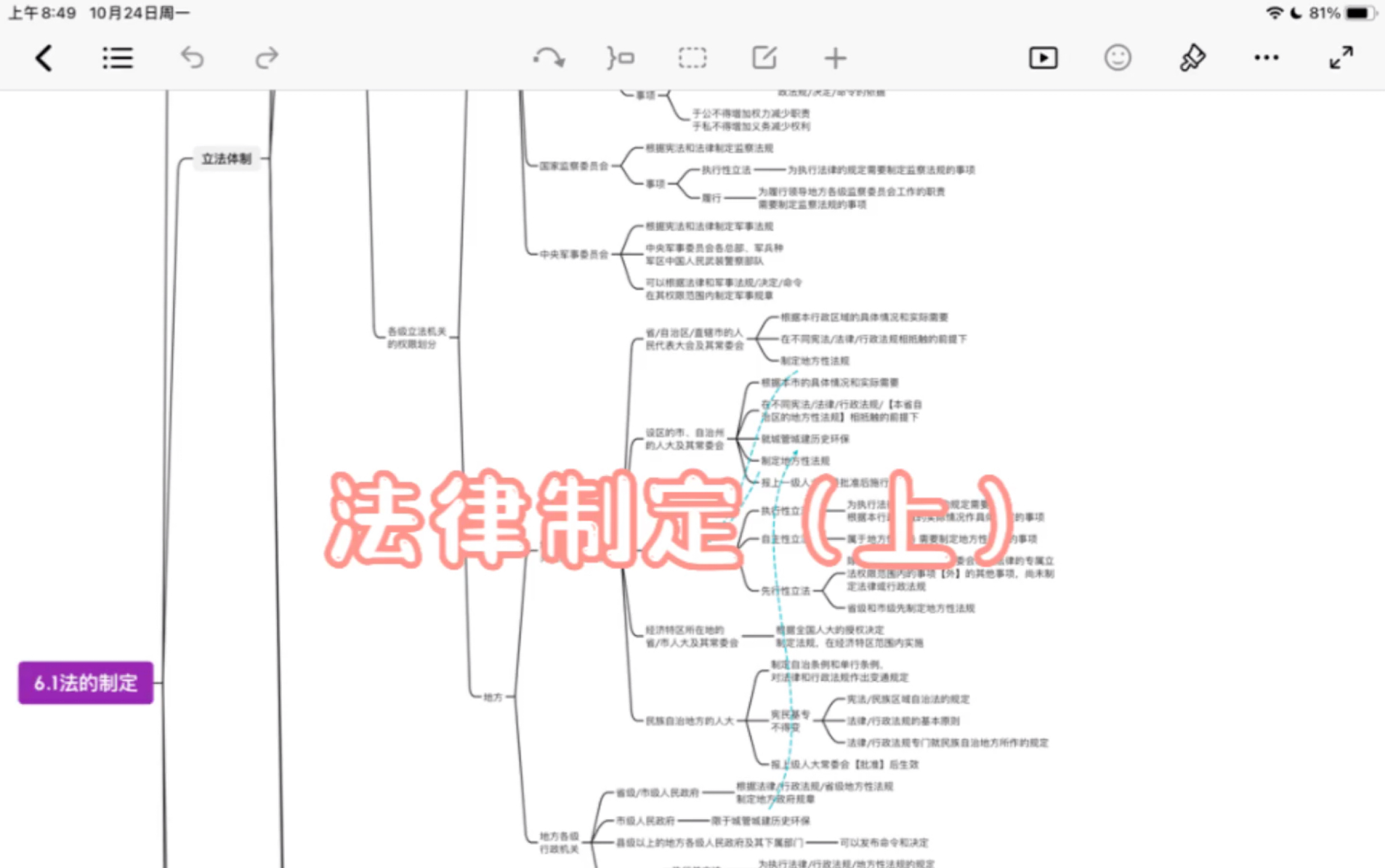 [图]法理学 法律制定（上）——立法