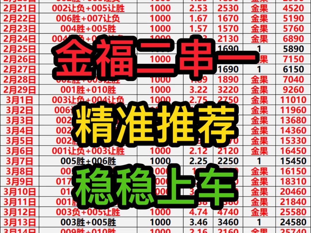 3.26金福精选二串一,今日推荐已出,必须拿捏!!哔哩哔哩bilibili