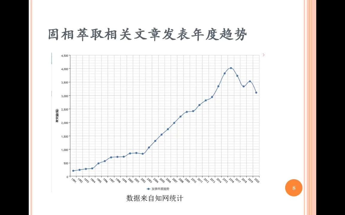 固相萃取在食品前处理中的研究与应用哔哩哔哩bilibili