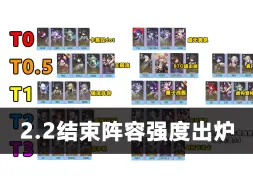 Download Video: 【星铁2.2】各大阵容体系强度排行！看完就知道怎么组队了！