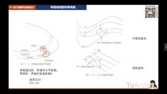 Descargar video: （备考2025）2024年一级注册建筑师【设计前期与场地设计】TZ