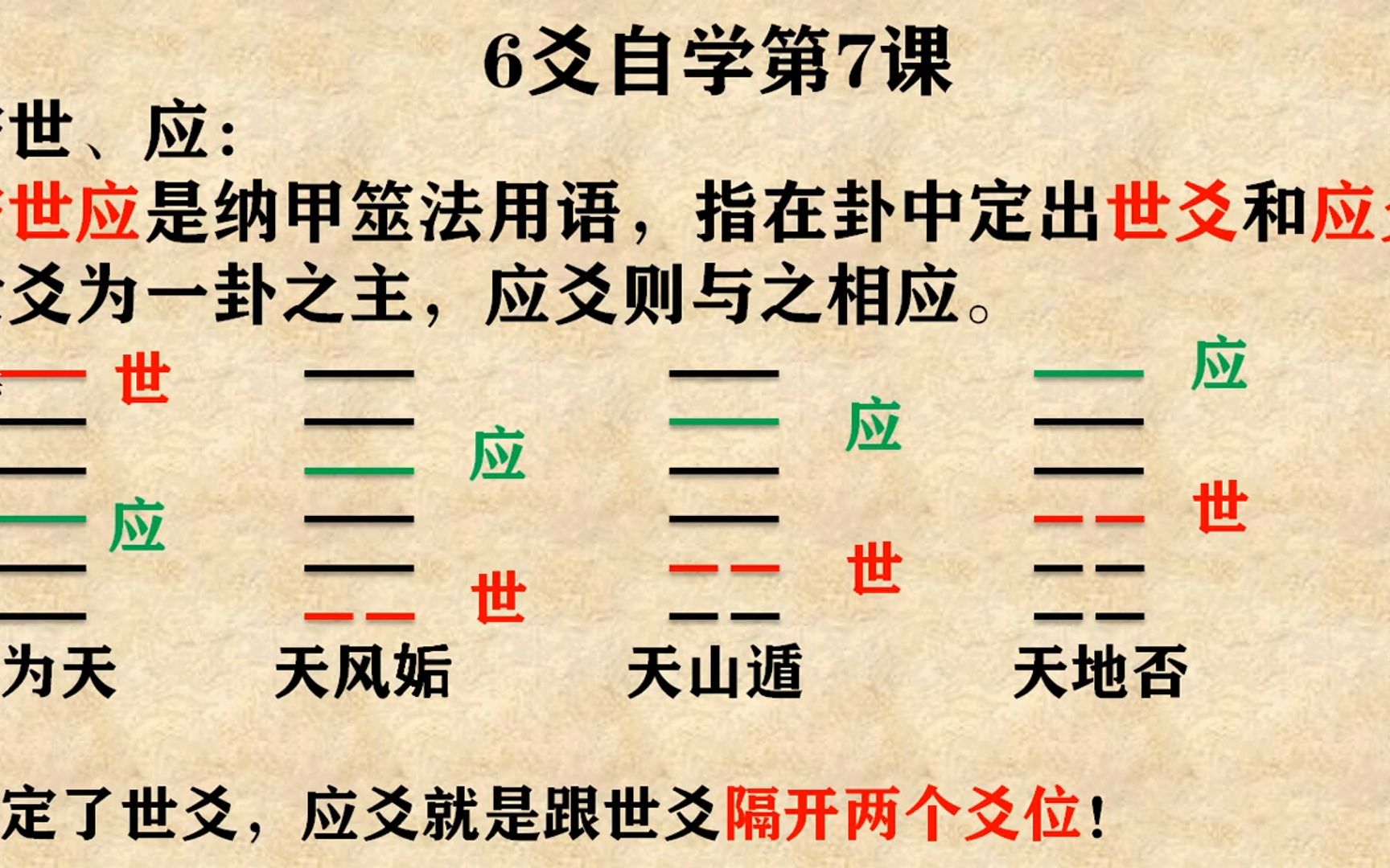 [图]自学六爻第七课