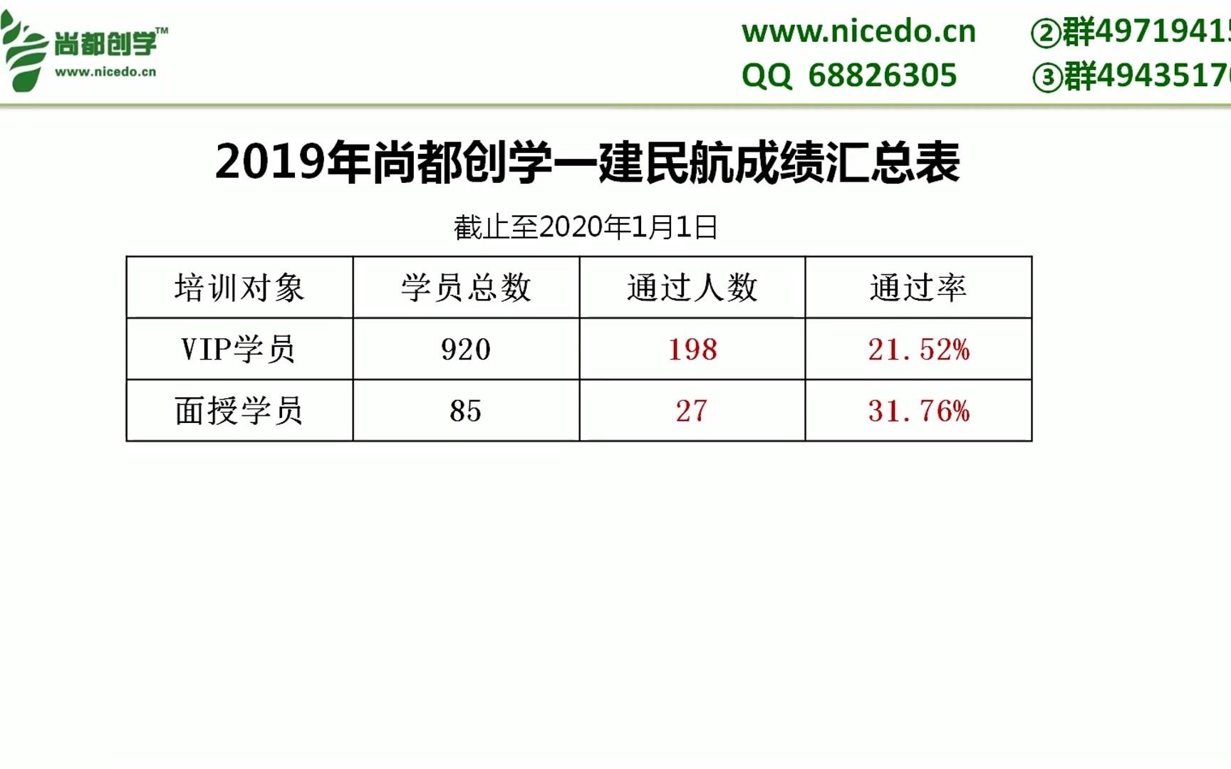 2020一建民航学习方法哔哩哔哩bilibili