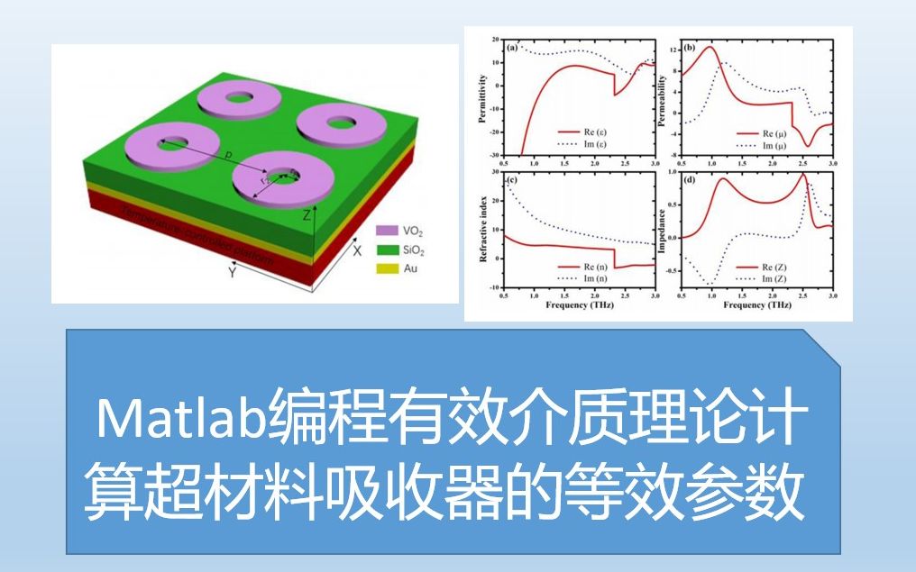 Matlab编程用有效介质理论计算超材料吸收器的等效参数哔哩哔哩bilibili