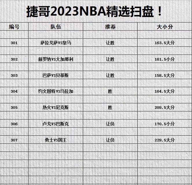 4.30篮球推荐分析,分析一下热火vs尼克斯,NBA预测分析比赛哔哩哔哩bilibili