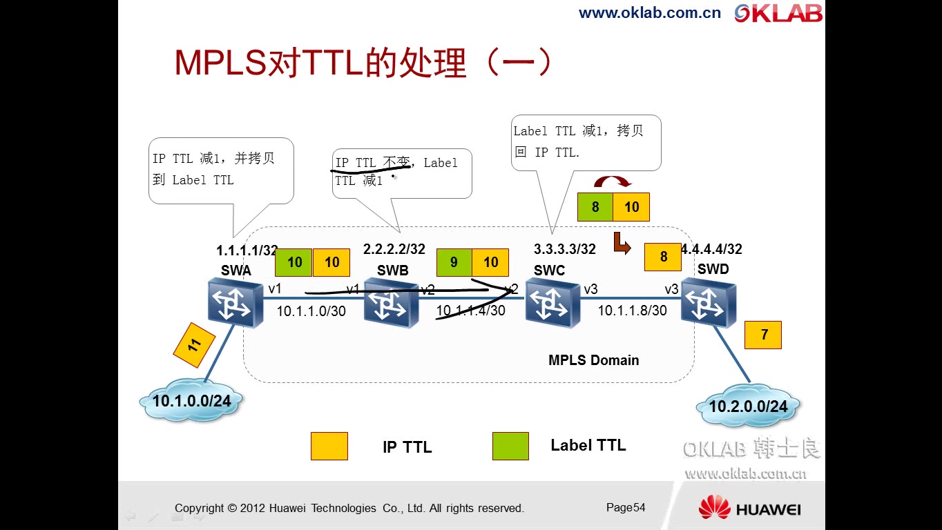 【HCIE】华为路由于交换教程之MPLS基本原理详解哔哩哔哩bilibili