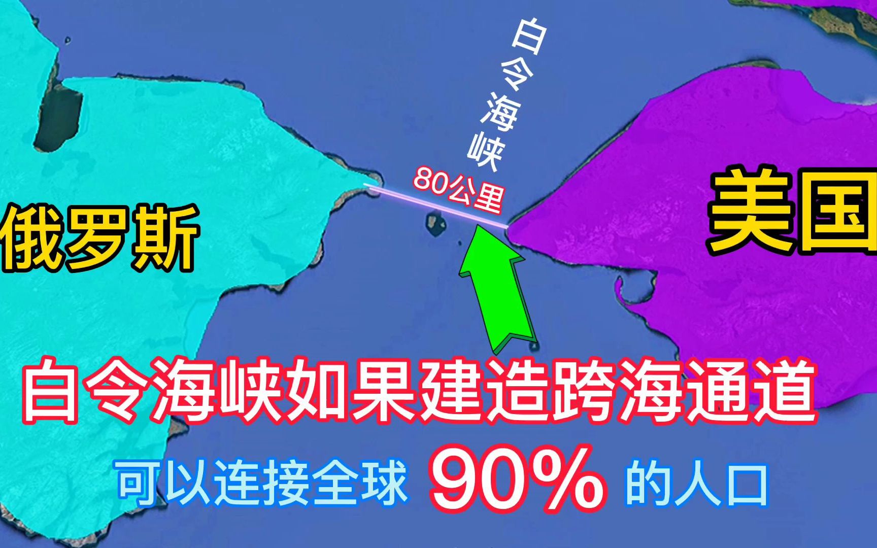 白令海峡宽度仅80公里,如果建跨海大桥,可以连接世界90%的人口哔哩哔哩bilibili