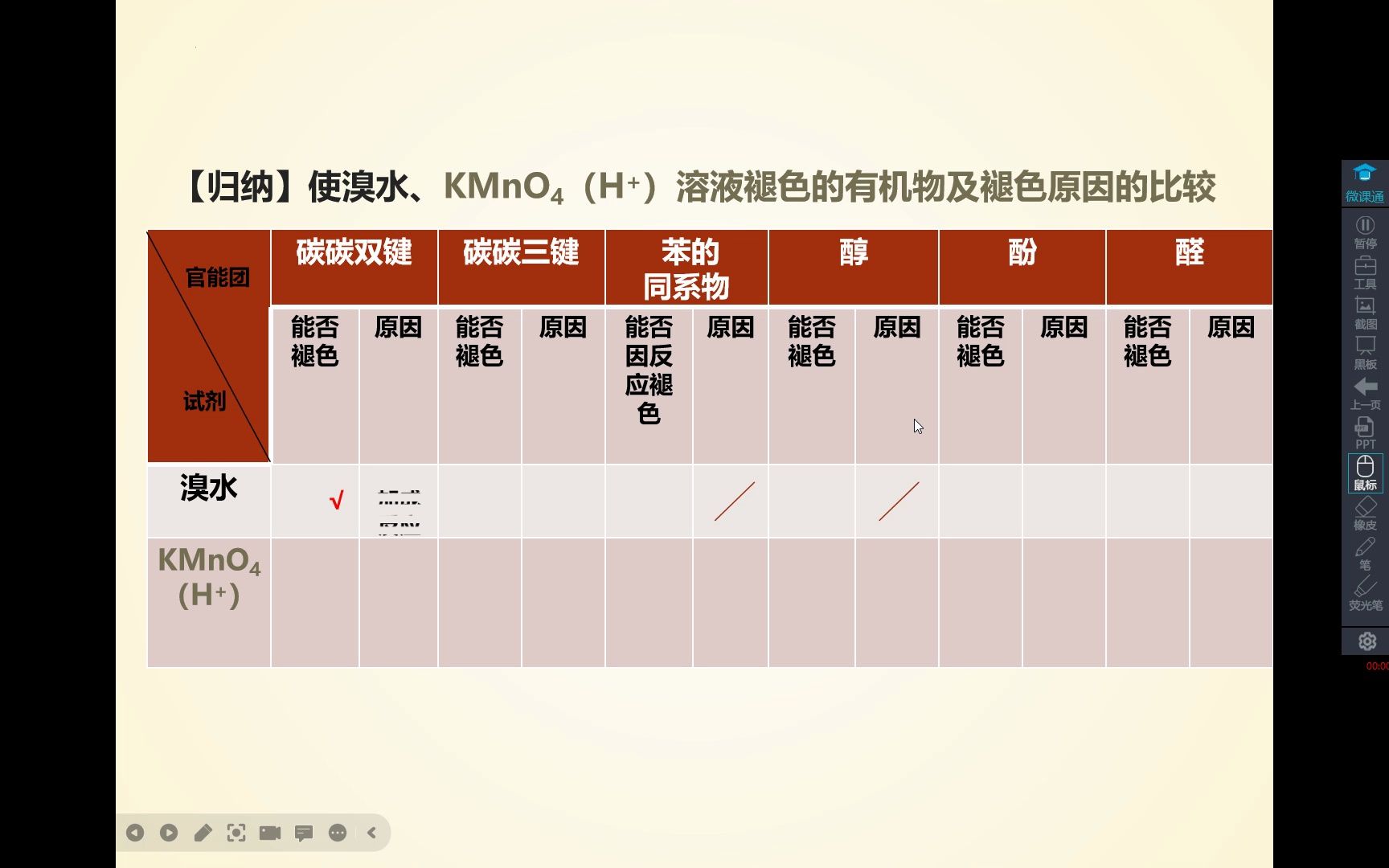 高中化学:让溴水,酸性高锰酸钾褪色的有机物以及原因(原理)