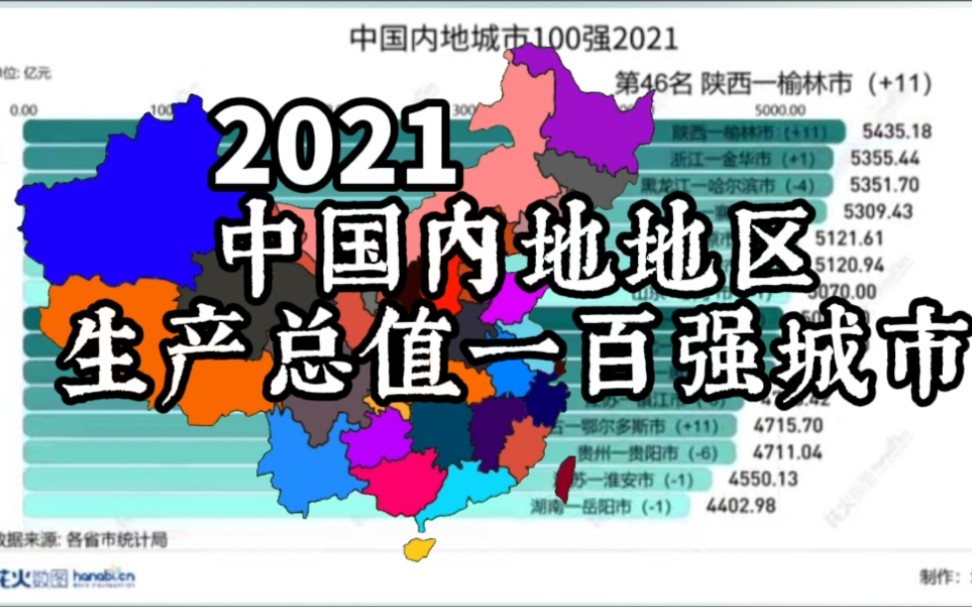 2021中国GDP百强城市,铁三角台州泰州嘉兴差距拉大,河南多地呈下降趋势哔哩哔哩bilibili