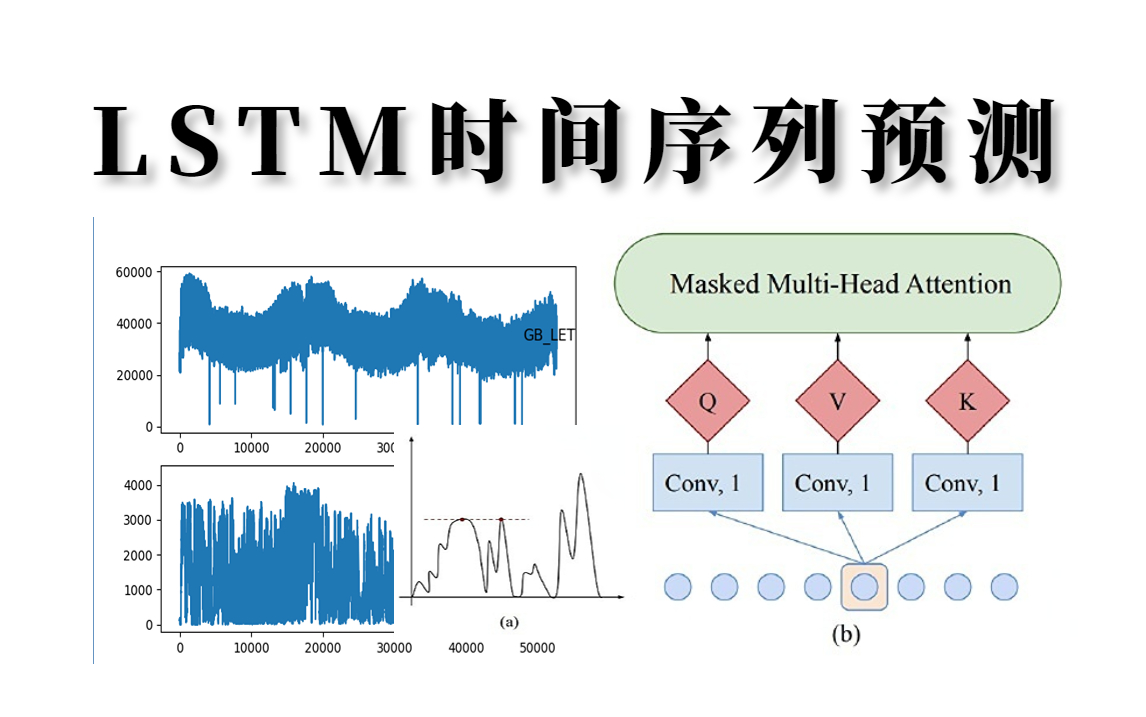 我居然只花3小时学懂了【LSTM时间序列预测】教程,基于pytorch,原理讲解与实战,不愧是公认最适合入门的时间序列模型教程!!!哔哩哔哩bilibili