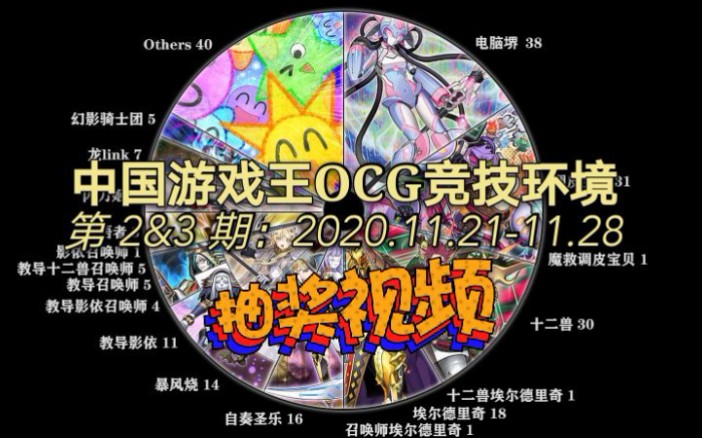 【抽奖视频】中国游戏王OCG竞技环境反馈 第2&3期:2020.11.21~11.28 竞技环境分析:调皮宝贝终成大器!电脑界上位一哥地位受到挑战!表前时期来临...